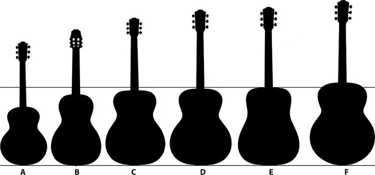 Body shape (guitars)