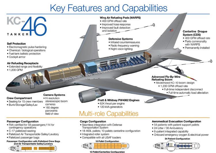 Boeing KC-46 Pegasus Boeing KC46A Pegasus