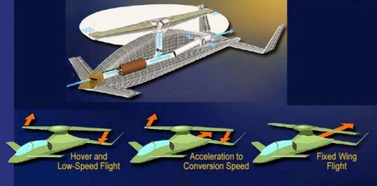 Boeing X-50 Dragonfly Boeing X50A Dragonfly CRW Canard Rotor Wing