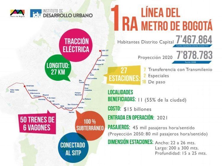 Bogotá Metro 16 Mega projects happening NOW in Bogota Sam Miller Pulse LinkedIn