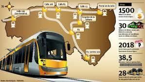 Bogotá Metro Bogota to launch metro tender Railway Pro Communication Platform
