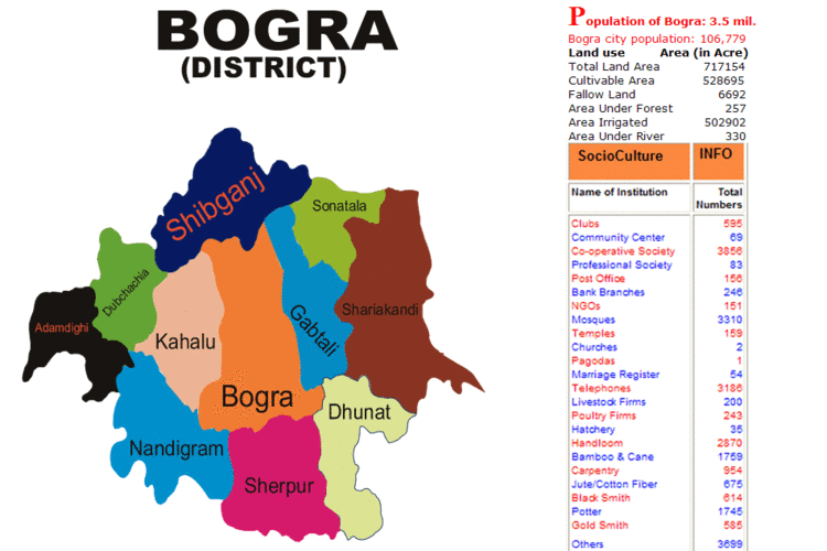 Bogra in the past, History of Bogra