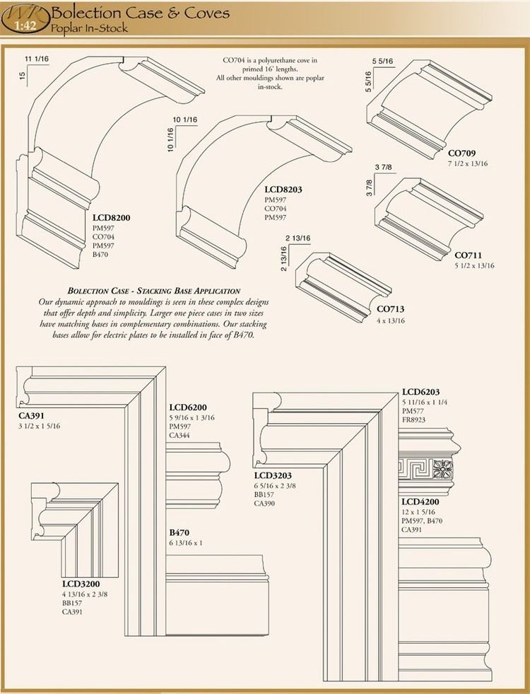 Bolection DMP Decorative Millwork Products Style Made Easy Traditional