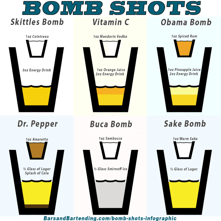 Bomb shot Bomb Shots Infographic Bartending Infographic w 9 Bomb Shot Recipes