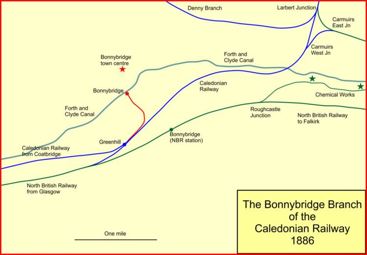 Bonnybridge railway station