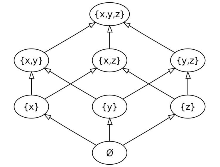 Boolean algebra (structure)