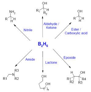 Boranes Hazardous chemistry borane and organoboranes chemistry Novasep