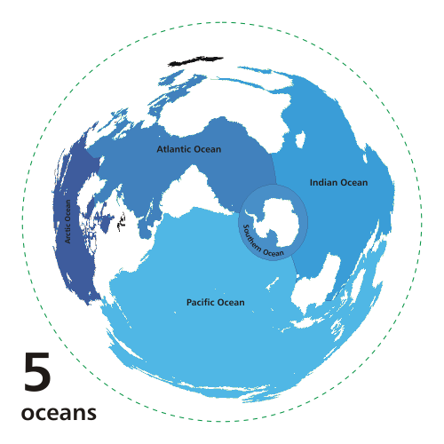Borders of the oceans