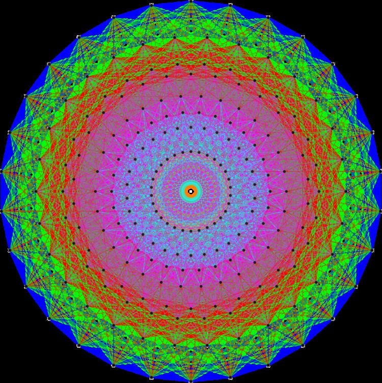 Borel–de Siebenthal theory