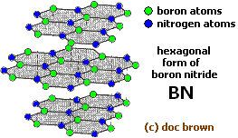 Boron nitride 6 Cubic and hexagonal boron nitride structure uses applications BN