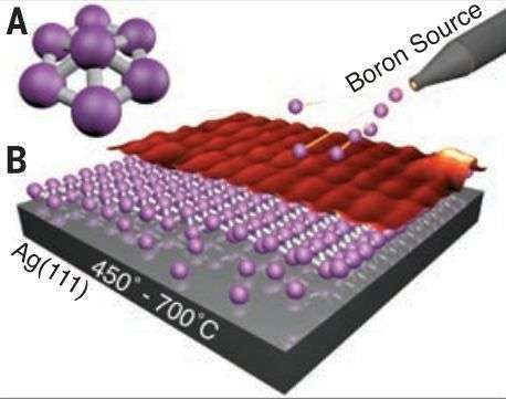 Borophene Borophene Scientists create atomically thin boron
