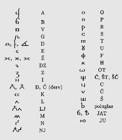 Bosnian Cyrillic