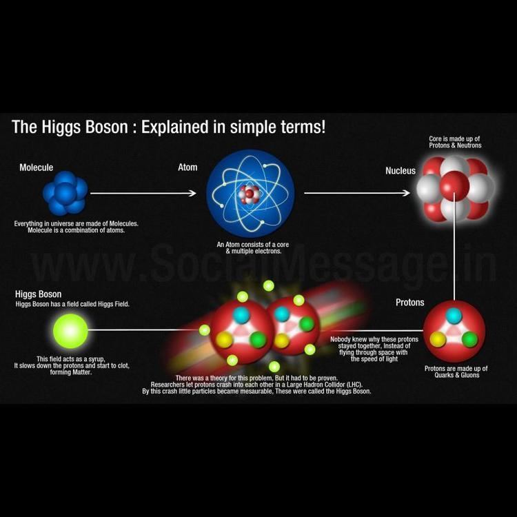 Boson 1000 ideas about Higgs Boson on Pinterest Large hadron collider