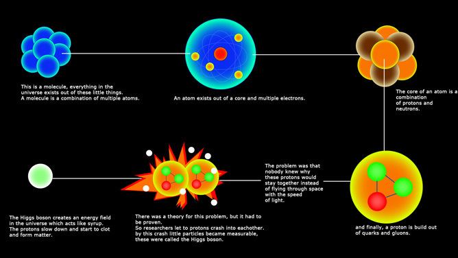 Boson The Basics of the Higgs Boson Explained NaturPhilosophie
