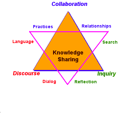 Boundary object Knowledgeatwork Boundary objects and KM