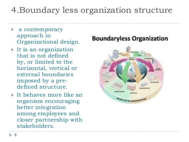 Boundaryless organization Organisation structure