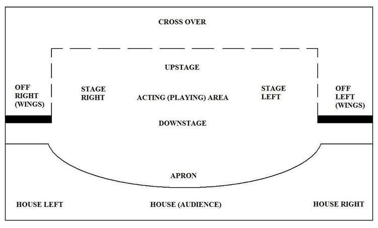 Box set (theatre)