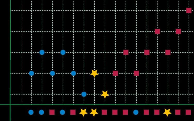 Boyer–Moore Majority Vote Algorithm - Alchetron, The Free Social ...