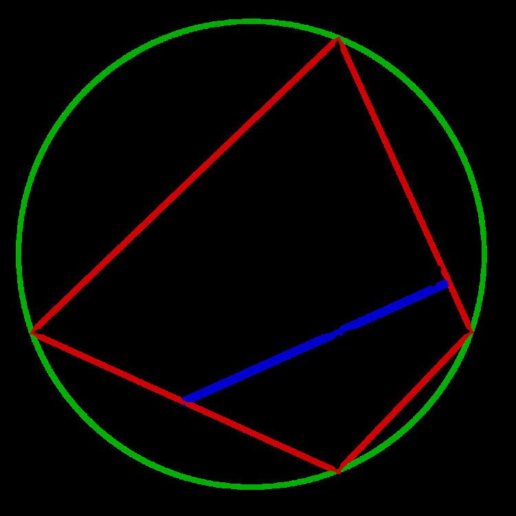 Brahmagupta theorem