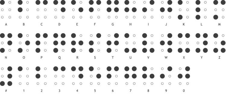 Braille httpswwwpharmabraillecomwpcontentuploads2