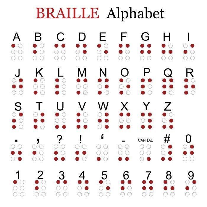 Braille 5 Interesting Facts for World Braille Day 2016 Braille Works