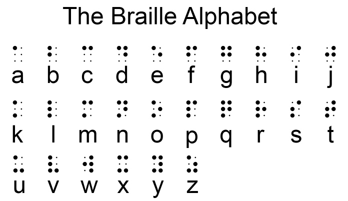 Braille What is Braille Lighthouse for the Visually Impaired and Blind