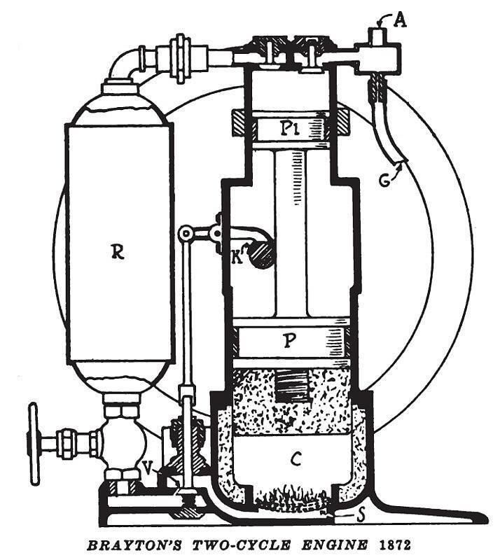 Brayton cycle