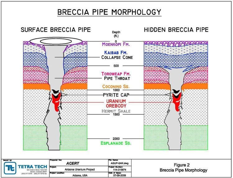 Breccia pipe Fact Sheet economic impact study of uranium mining on Coconino and