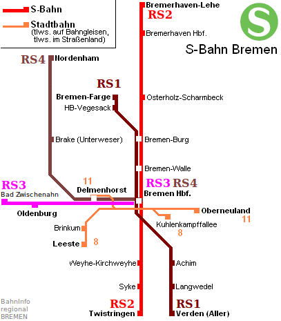Bremen S-Bahn Bahninfo regional Bremen WeserEms