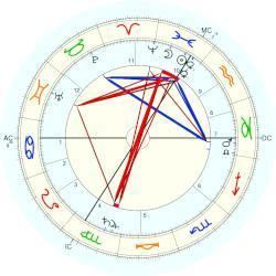 Brice Meuleman Brice Meuleman horoscope for birth date 1 March 1862 born in Ghent