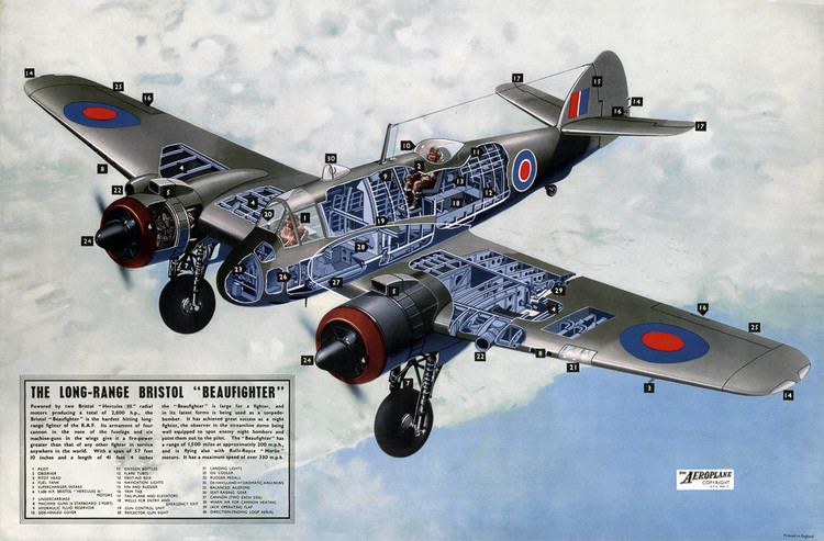 Bristol Beaufighter httpssmediacacheak0pinimgcomoriginals1f