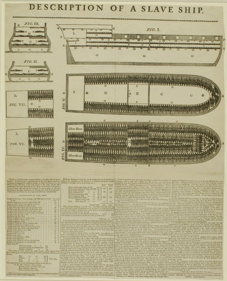 Brookes (ship) Social design in 1788 the Brookes slave ship diagram sc