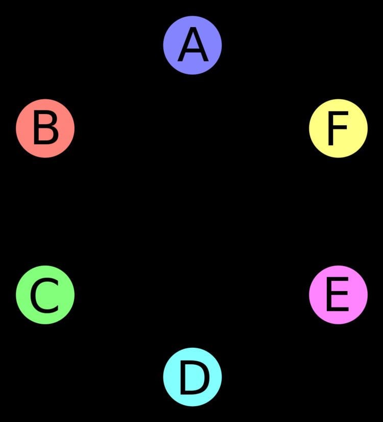 Brooks' theorem