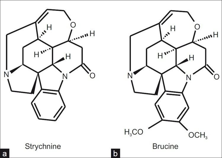 Brucine Simultaneous HPTLC determination of strychnine and brucine in
