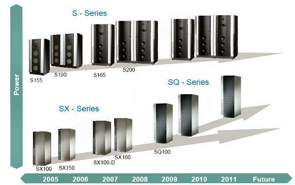 BS2000 BS2000 jetzt auch auf XeonServern von Fujitsu Siemens iX