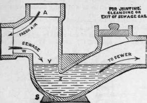 Sketch of Buchan trap, for jointing, cleansing or exit of sewage gas