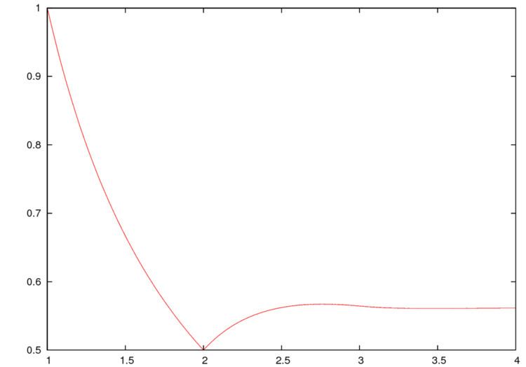 Buchstab function