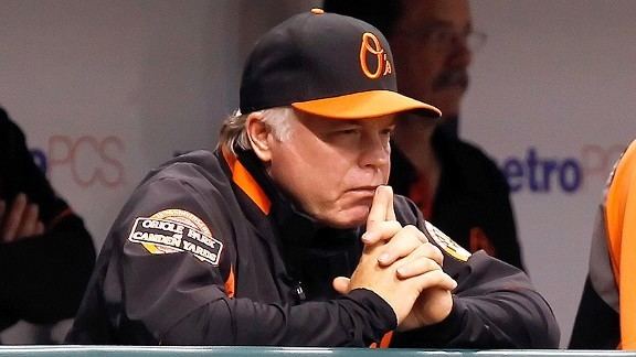 Buck Showalter Mike amp Mike on ESPN Radio Show in Review September 13 ESPN
