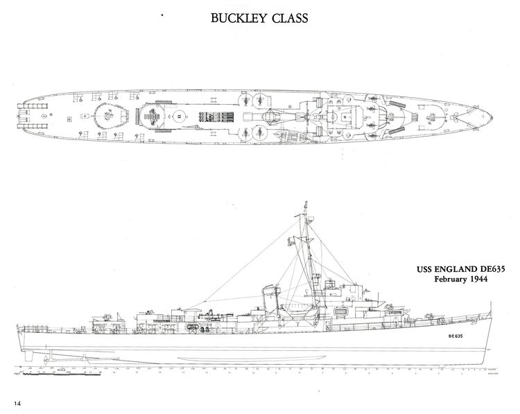 Buckley-class destroyer escort Classes of Destroyer Escorts
