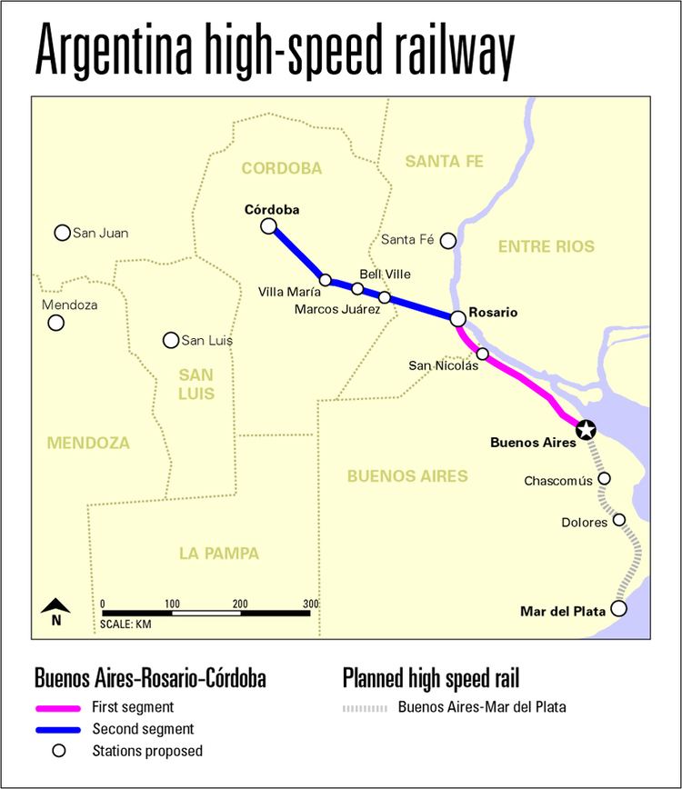 Buenos Aires–Rosario–Córdoba high-speed railway