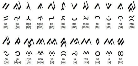 Buginese language Lontara alphabet Wikiwand