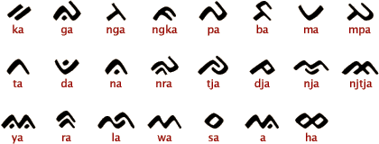 Buginese language Ancient Scripts Buginese