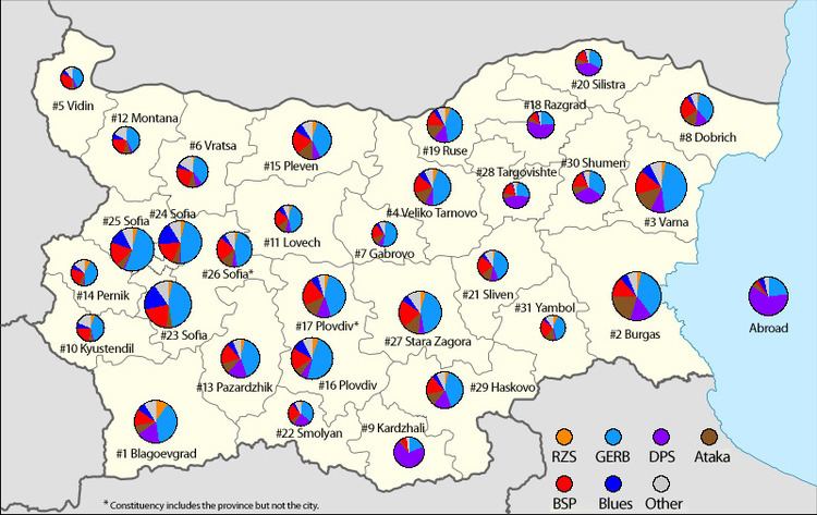 Bulgarian parliamentary election, 2009
