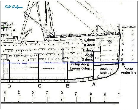 Bulkhead (partition) - Wikipedia