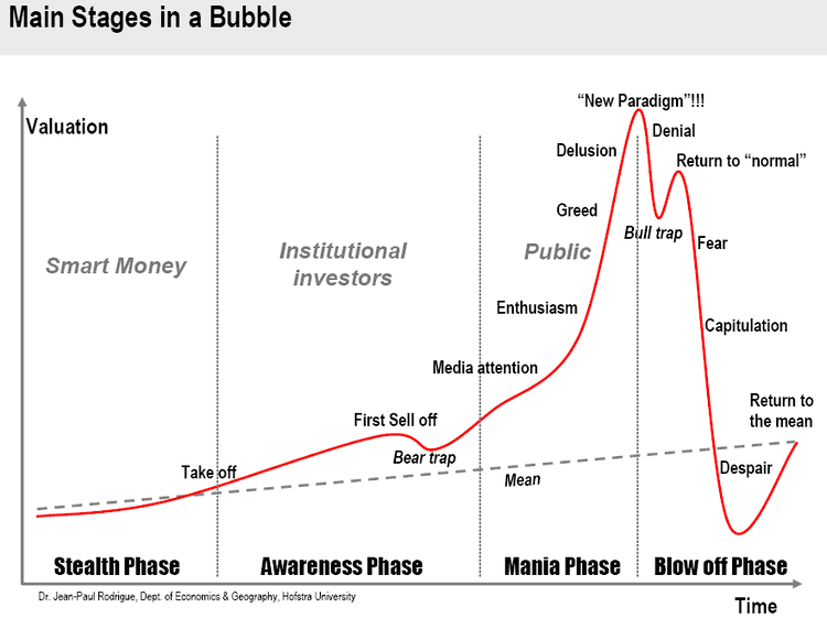 Bulle in the past, History of Bulle