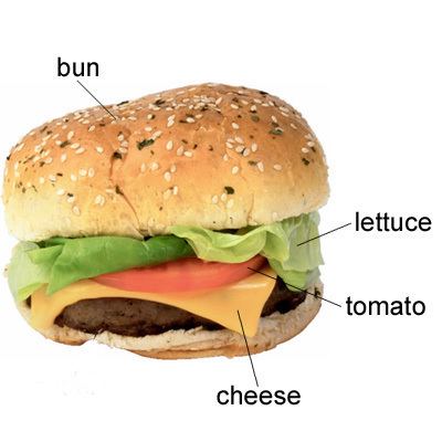Bun bun meaning of bun in Longman Dictionary of Contemporary English