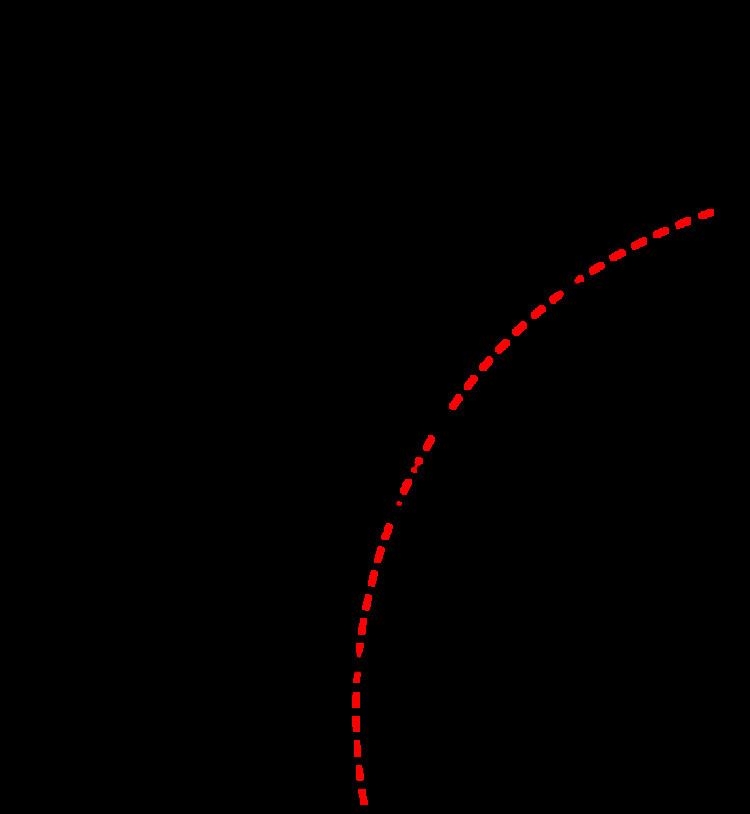 Bundle theorem