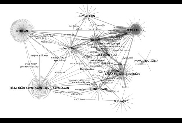 Burak Arıkan Burak Arikan Alchetron The Free Social Encyclopedia