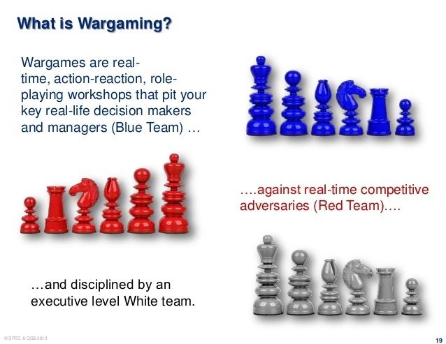 Business war games Strategic Wargaming For Business Presentation to Deloitte39s 50 Best M