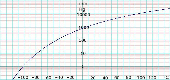 Butane (data page)